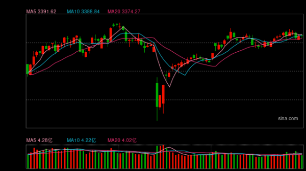 股票配资联系方式 A股韧性犹在，核心资产有望再度崛起